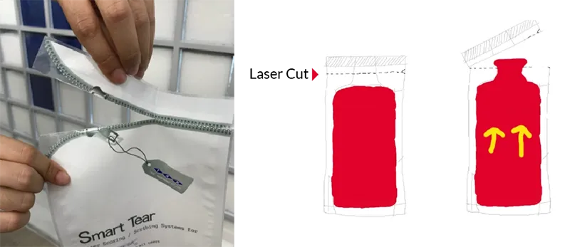 Smart Tear: Easy opening for all users